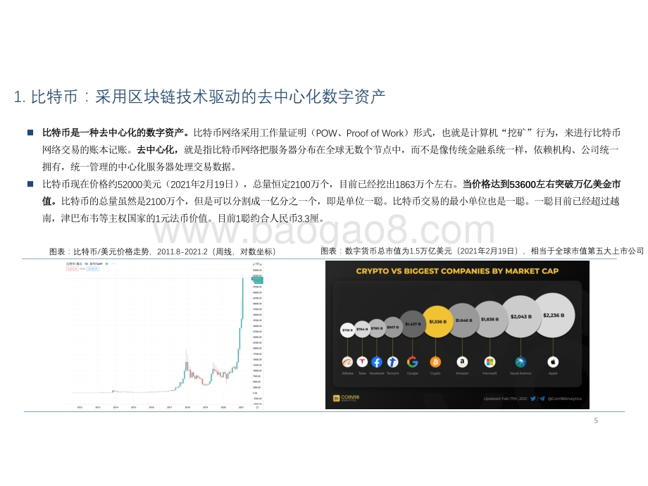 2021数字资产、区块链比特币发展分析报告.pdf_第5页