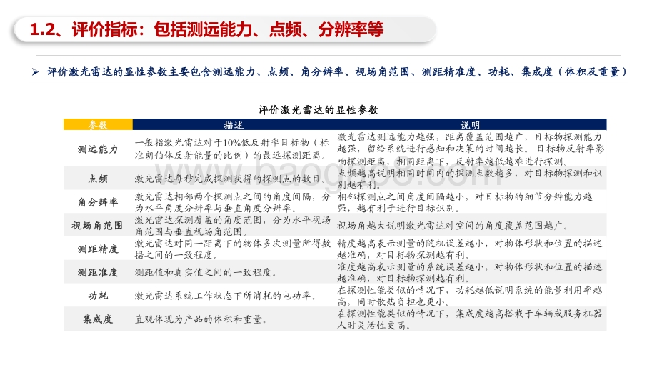 2021智能驾驶传感器发展前景研究报告.pdf_第5页