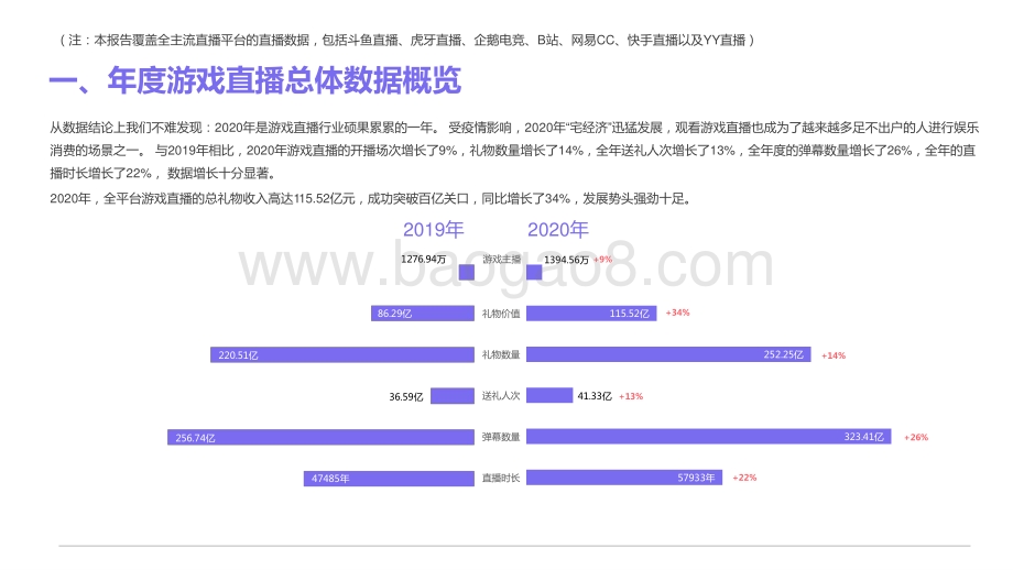 2020-2021游戏直播行业数据分析报告.pptx_第3页
