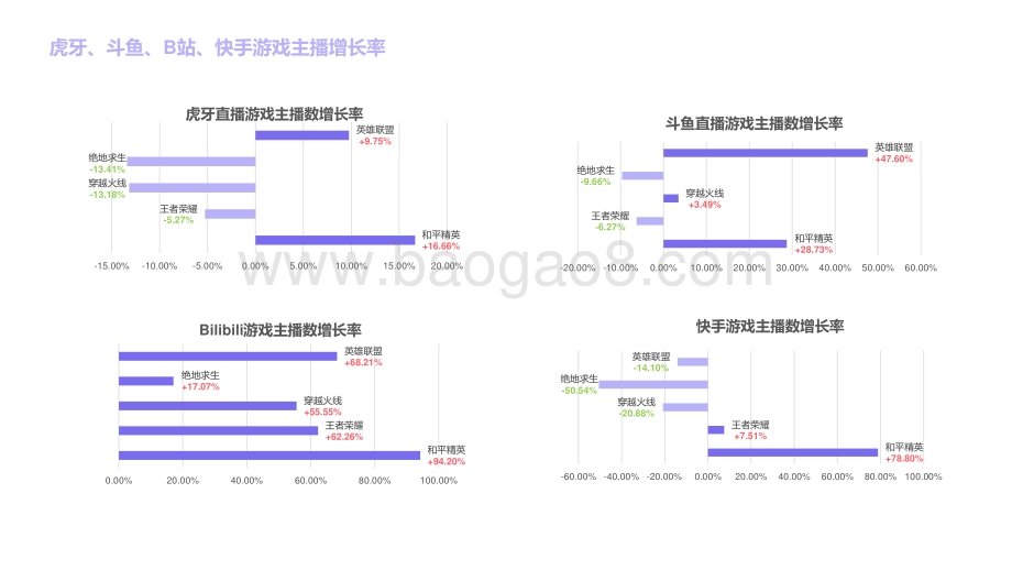 2020-2021游戏直播行业数据分析报告.pptx_第5页