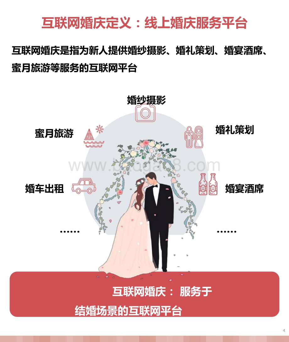 2021-2022互联网婚庆行业研究报告.pptx_第4页