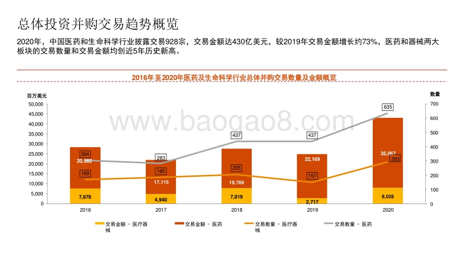 2020-2021中国医药和生命科学行业中国企业并购市场研究报告.pptx_第5页
