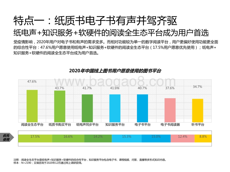 2020-2021年中国图书市场研究报告.pptx_第3页