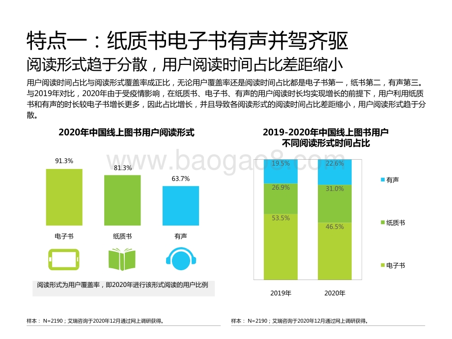 2020-2021年中国图书市场研究报告.pptx_第4页