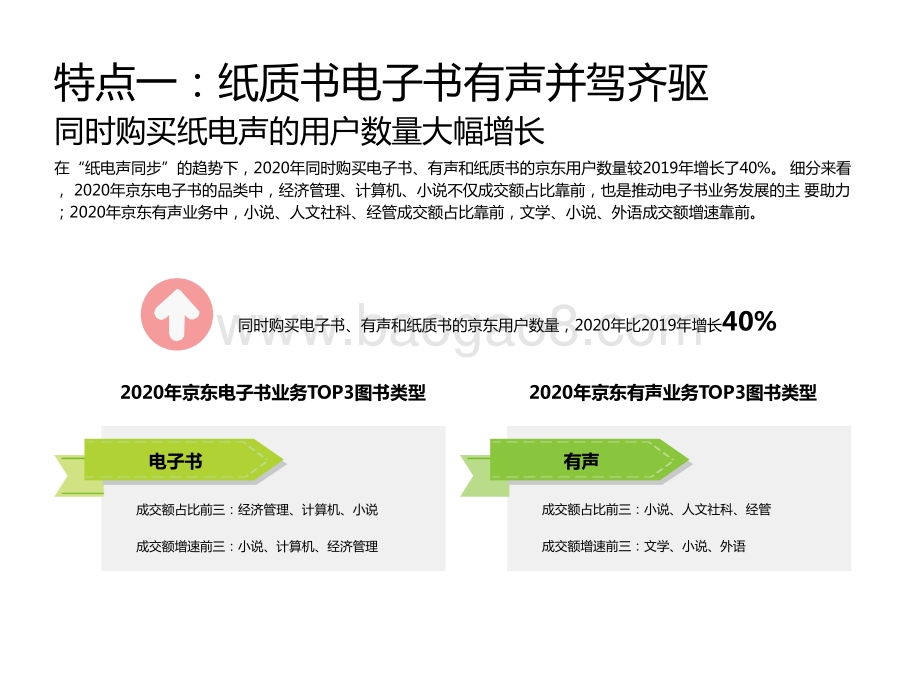 2020-2021年中国图书市场研究报告.pptx_第5页