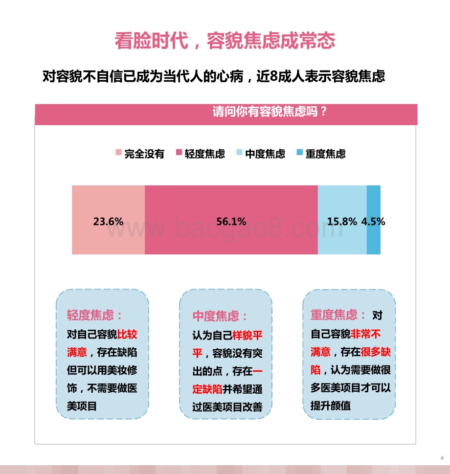 2021年95后医美人群洞察报告.pptx_第3页