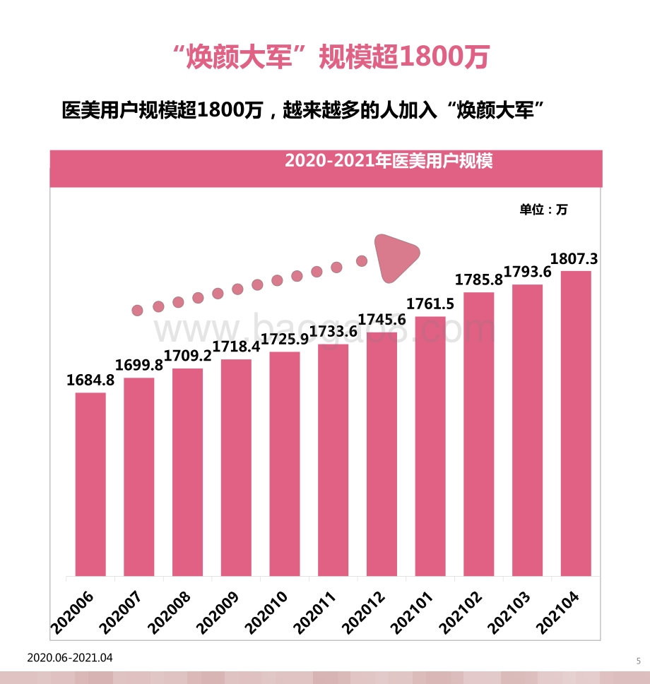 2021年95后医美人群洞察报告.pptx_第4页
