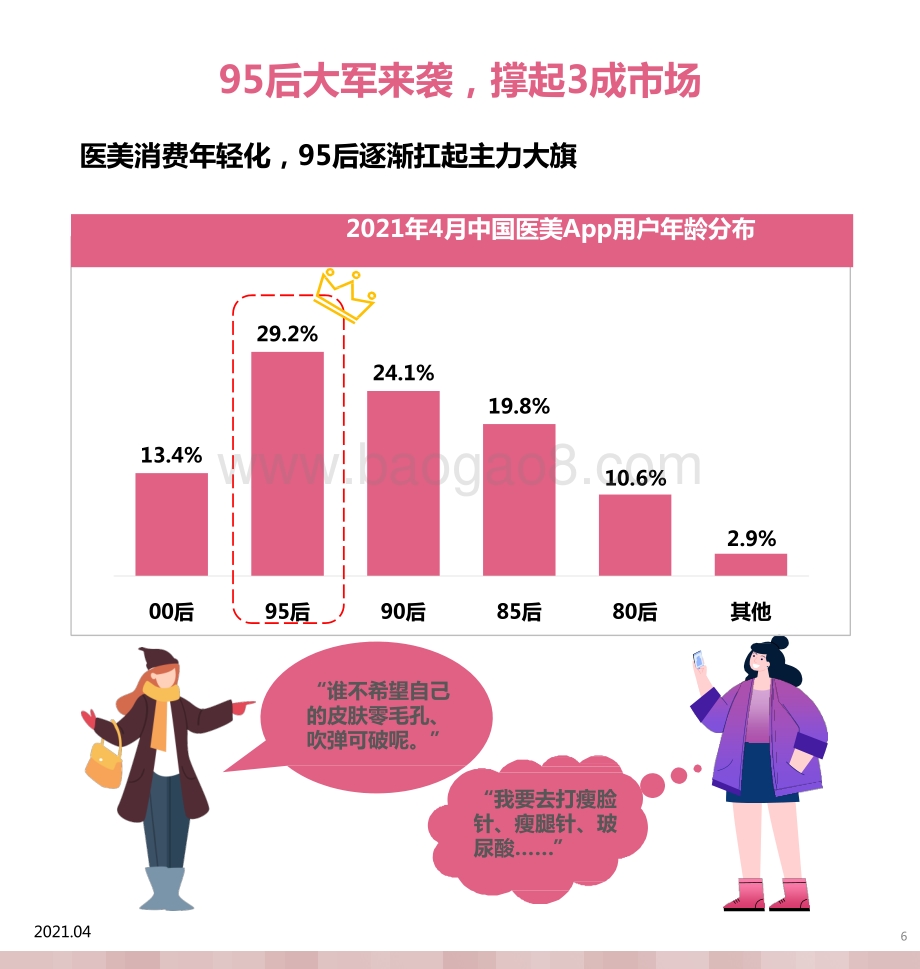 2021年95后医美人群洞察报告.pptx_第5页