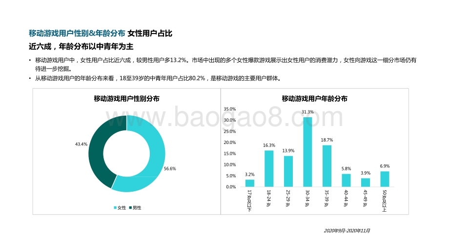 2020-2021游戏研发力量用户调查报告.pptx_第4页