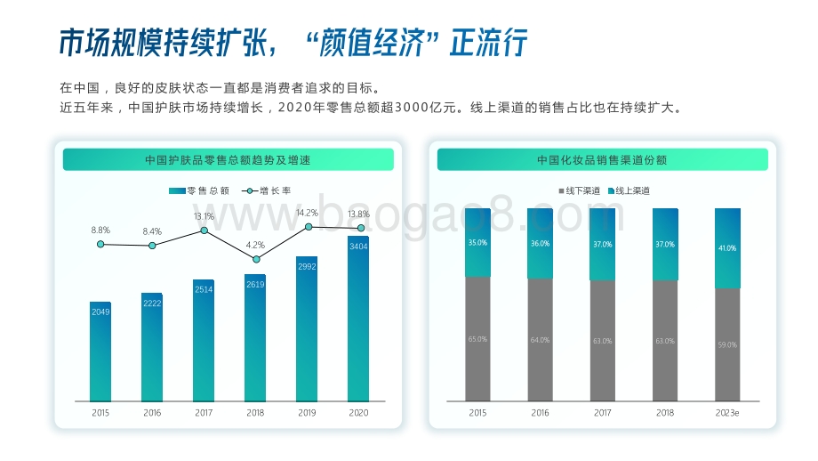 2020-2021快手护肤行业数据价值分析报告.pdf_第3页
