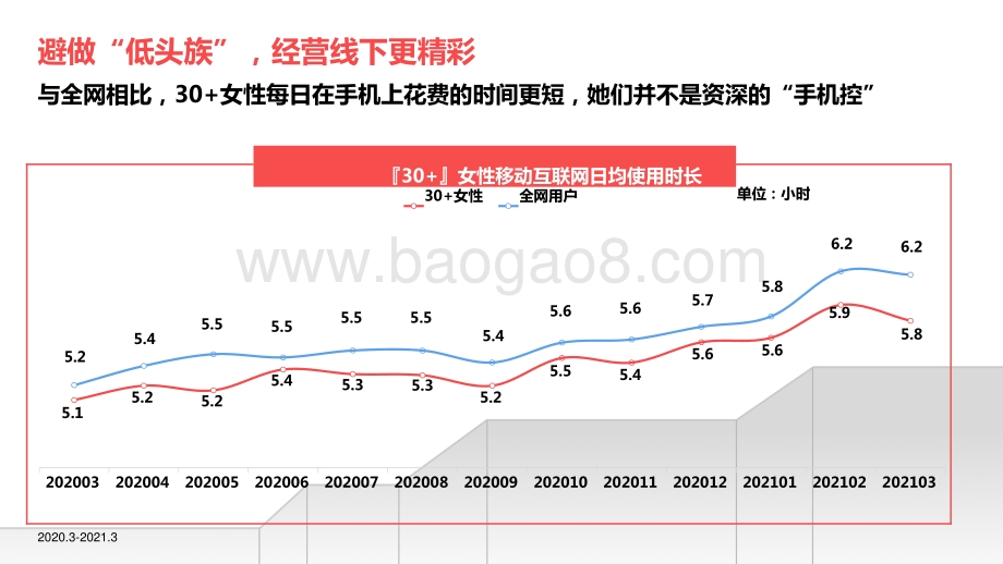 2021-2022年30+女性洞察报告.pptx_第5页