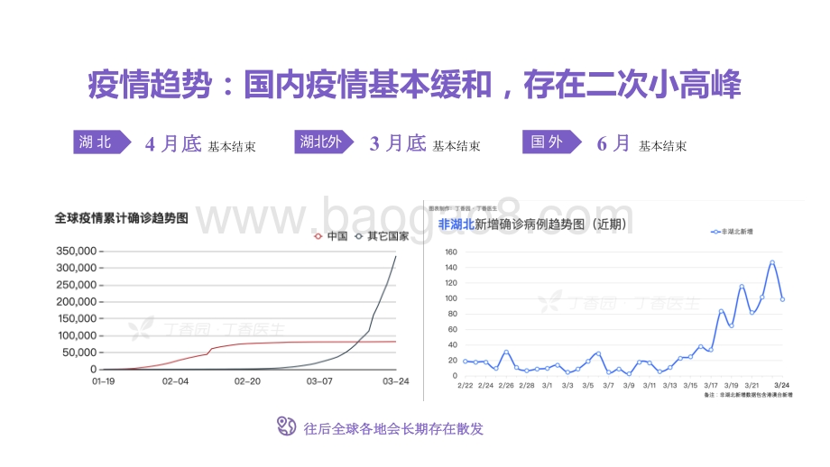2021新冠疫情对大众态度行为影响分析报告.pdf_第4页