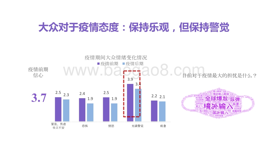 2021新冠疫情对大众态度行为影响分析报告.pdf_第5页