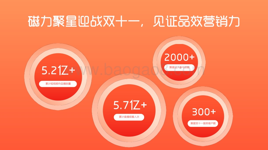 2021-2020磁力聚星双十一营销分析报告.pdf_第2页