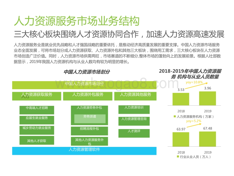 2021-2022中国灵活用工市场发展研究报告.pptx_第3页