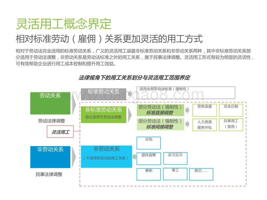 2021-2022中国灵活用工市场发展研究报告.pptx_第5页