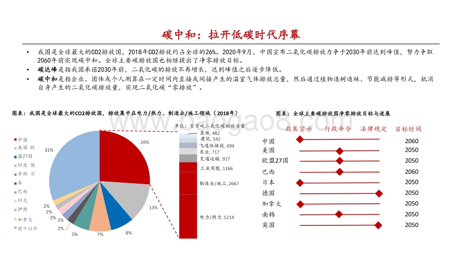 2021-2022碳中和背景下的中国化工行业分析报告.pptx_第5页