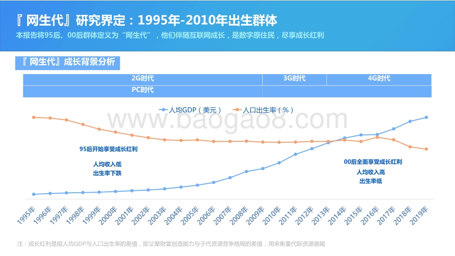 2021-2022年网生代线上社交行为洞察报告.pptx_第3页