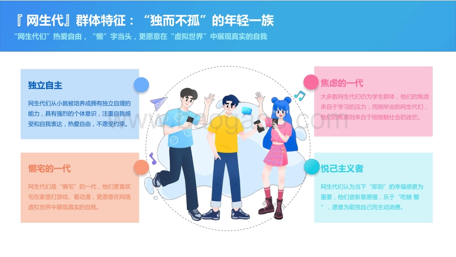 2021-2022年网生代线上社交行为洞察报告.pptx_第4页
