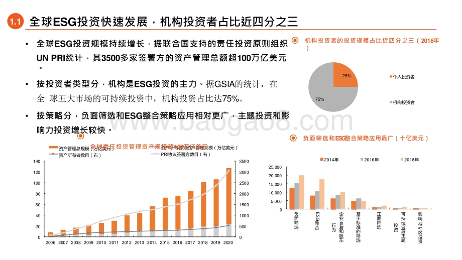 2021年ESG系列养老金可持续投资分析报告.pptx_第4页