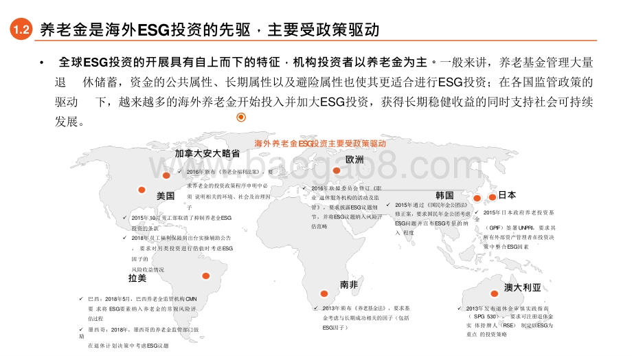 2021年ESG系列养老金可持续投资分析报告.pptx_第5页