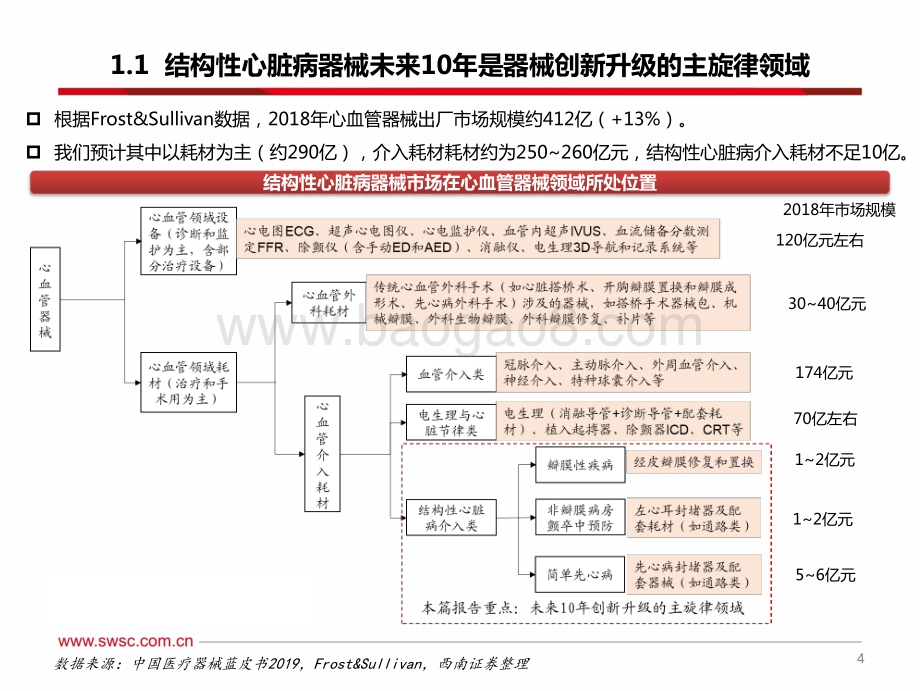 结构性心脏病介入器械：创新升级主旋律十年十倍正起航.pdf_第5页