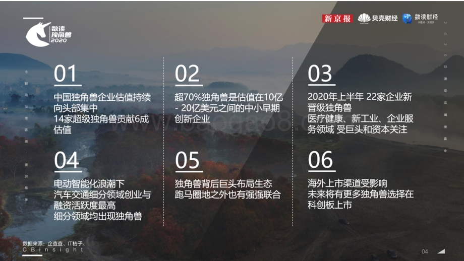 中国248家独角兽报告.pdf_第3页