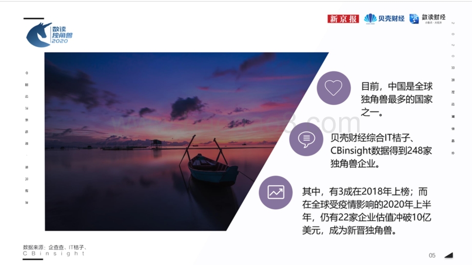 中国248家独角兽报告.pdf_第4页