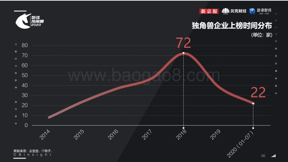 中国248家独角兽报告.pdf_第5页