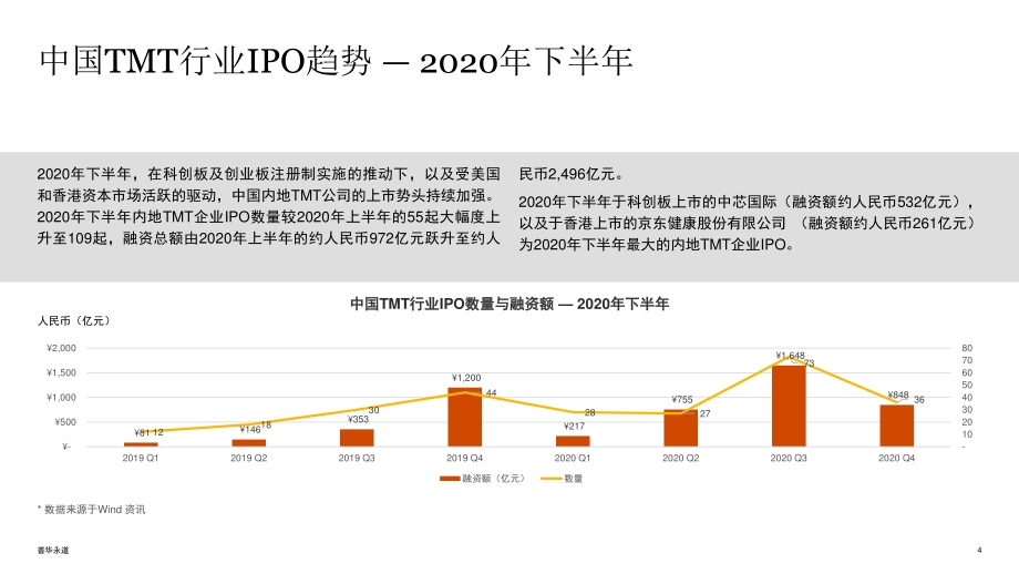 2020年下半年中国科技媒体通信行业（TMT）IPO回顾与前瞻.pdf_第4页