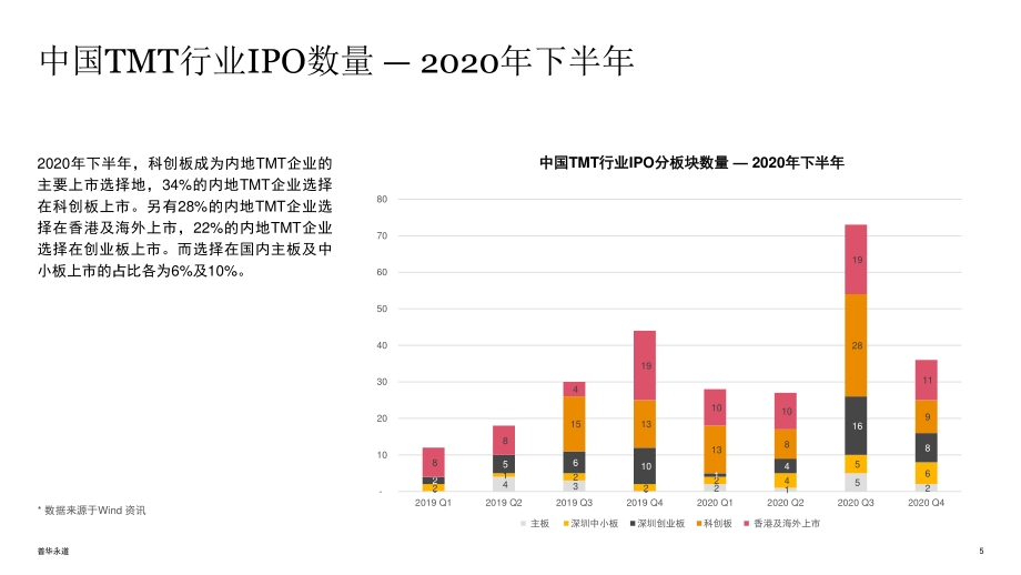 2020年下半年中国科技媒体通信行业（TMT）IPO回顾与前瞻.pdf_第5页