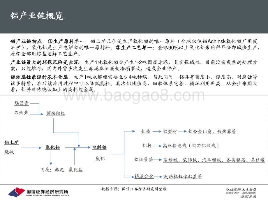 铝行业分析框架：电解铝行业将会高利润能维持多久？.pdf_第3页