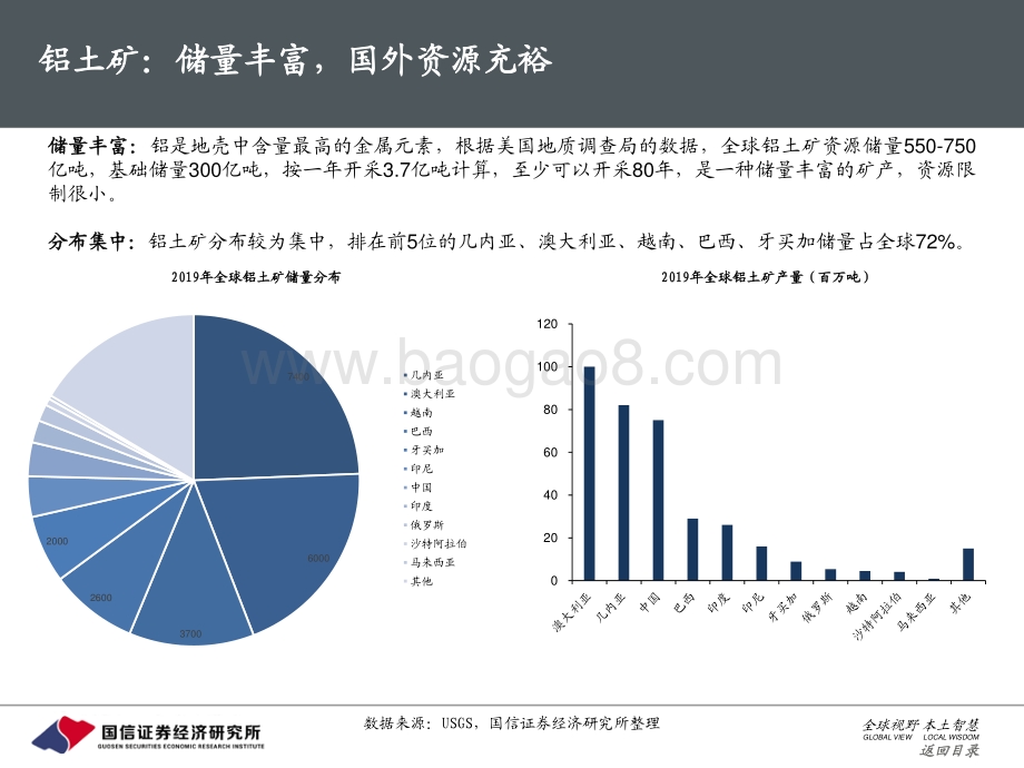 铝行业分析框架：电解铝行业将会高利润能维持多久？.pdf_第4页