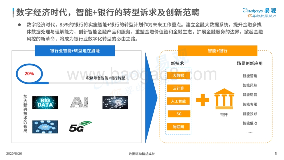 2020中国智能 银行市场专题分析.pdf_第5页