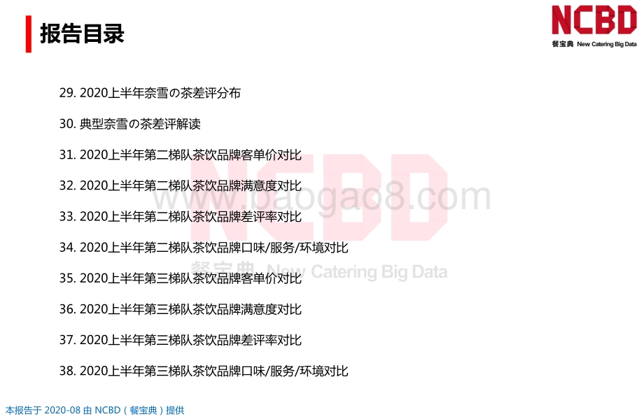 2020上半年中国茶饮差评大数据分析与研究报告.pdf_第5页