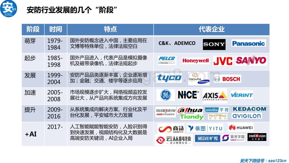 2020人工智能应用安防行业研究分析报告.pdf_第5页