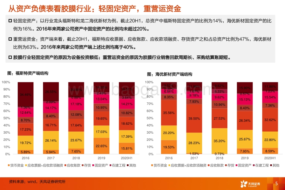 胶膜行业商业模式讨论：轻固定资产重营运资金.pdf_第5页