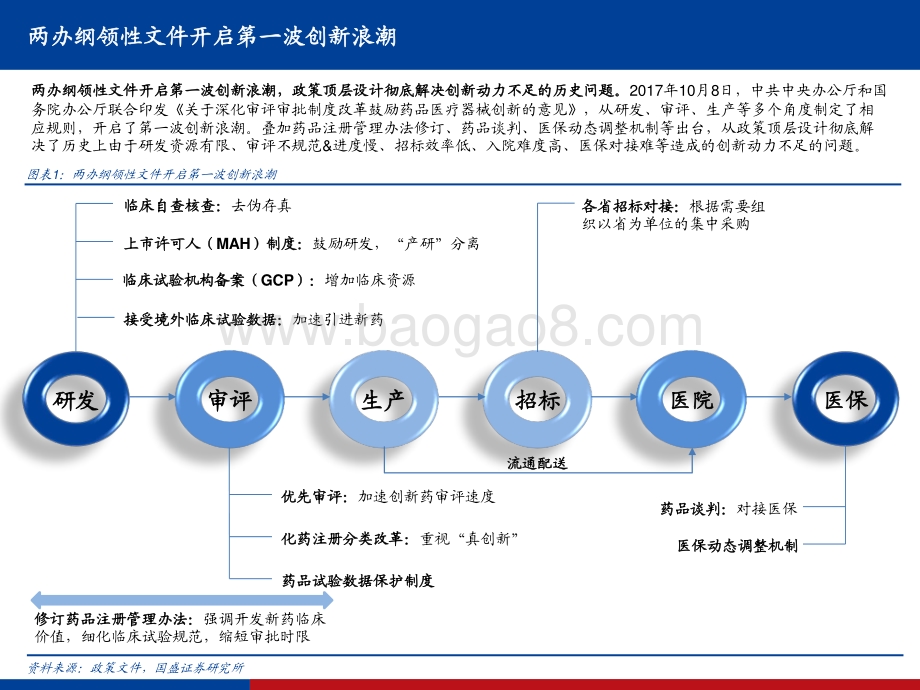 2021创新药行业实用投资手册：持续进化中的中国创新药大时代.pdf_第4页