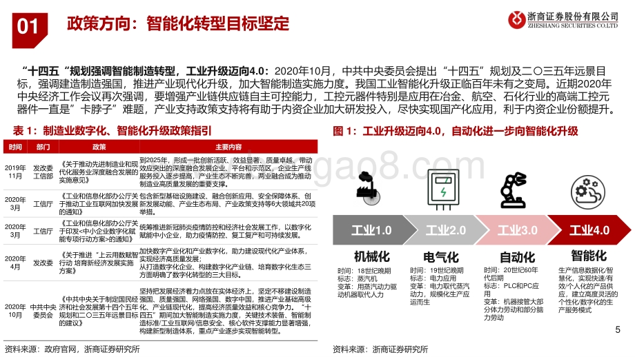 2021年电力设备及工业控制行业投资策略：电气设备迎来数字化、智能化时代.pdf_第5页