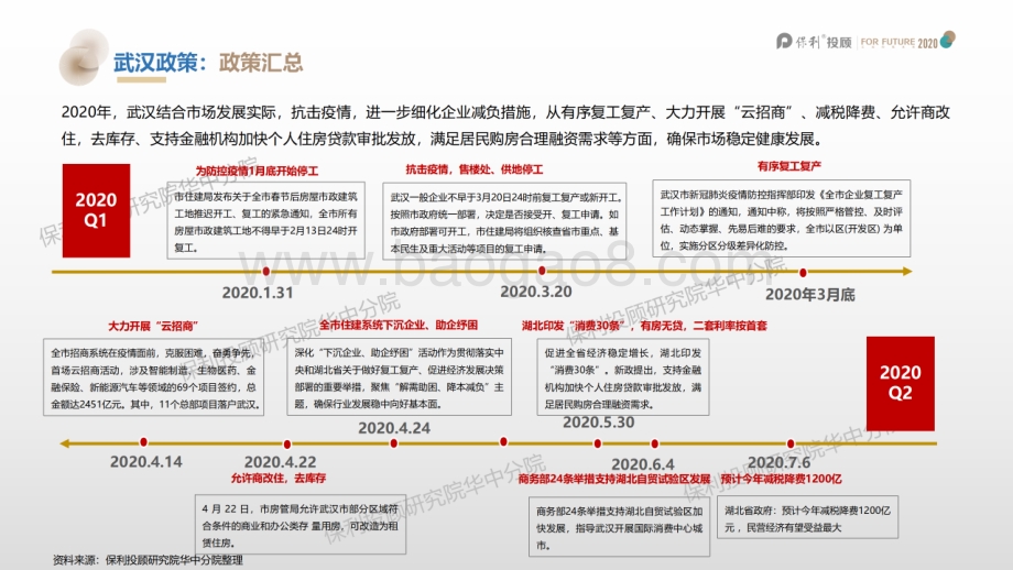 武汉市2020上半年房地产市场报告.pdf_第5页