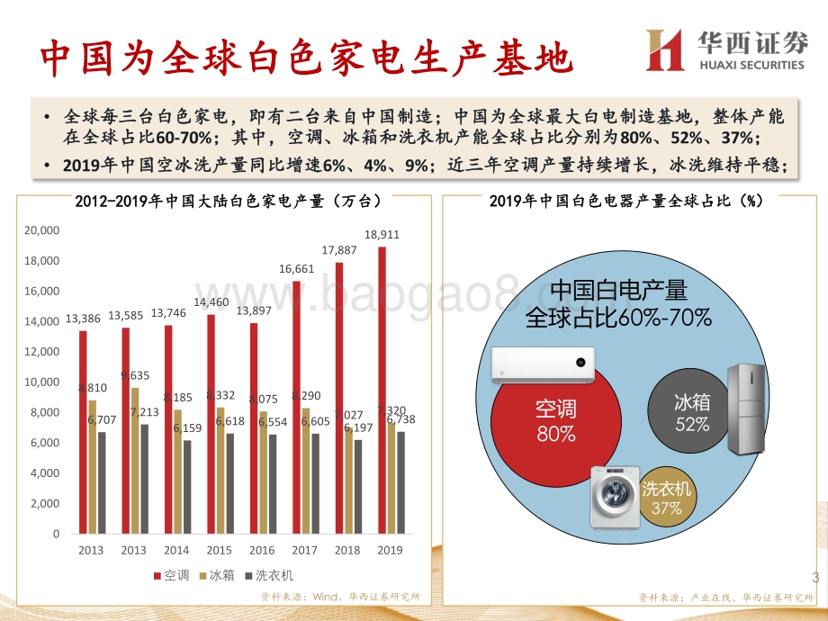 走进“芯”时代系列深度之三十九“家电芯”：家电芯配套渐完善,增存量机遇筑蓝海.pdf_第4页