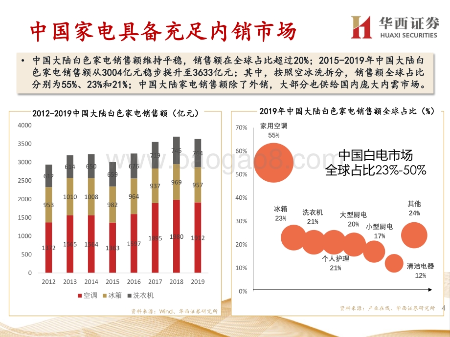走进“芯”时代系列深度之三十九“家电芯”：家电芯配套渐完善,增存量机遇筑蓝海.pdf_第5页