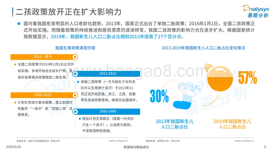 2020中国二胎家庭用车出行白皮书.pdf_第5页
