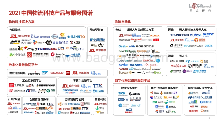 2021中国物流科技发展报告.pdf_第3页