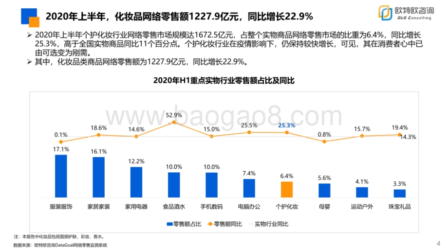 2020年H1化妆品网络零售市场分析报告.pdf_第3页