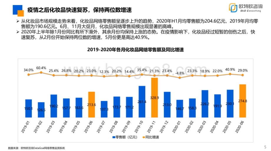 2020年H1化妆品网络零售市场分析报告.pdf_第4页
