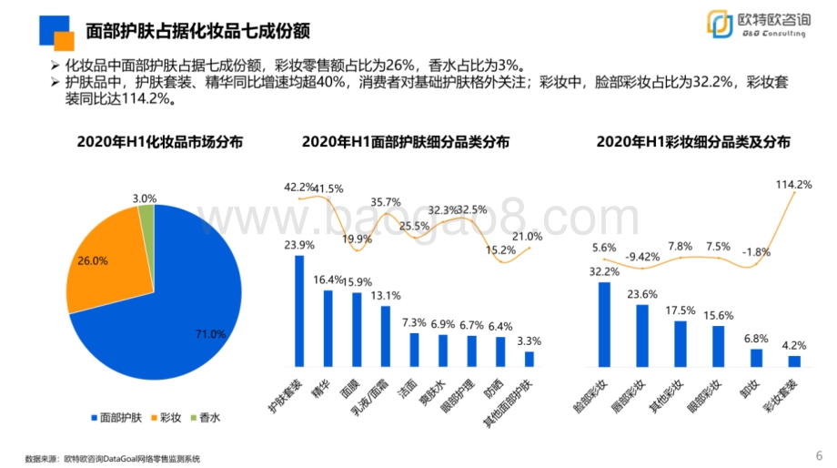 2020年H1化妆品网络零售市场分析报告.pdf_第5页
