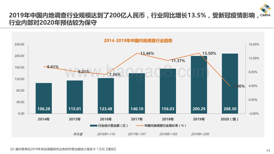 2019年中国市场调查行业发展趋势报告.pdf_第3页