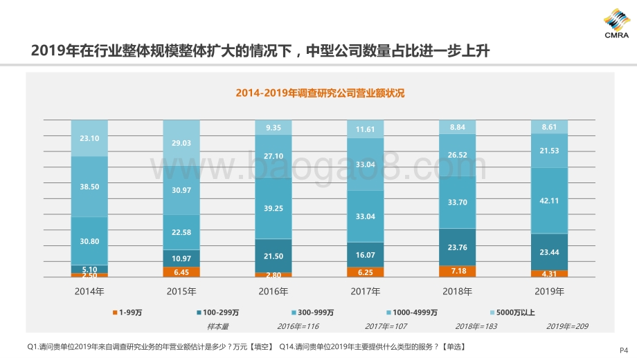 2019年中国市场调查行业发展趋势报告.pdf_第4页
