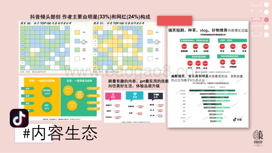 快手、抖音、B站营销策略异同（下）.pdf_第4页